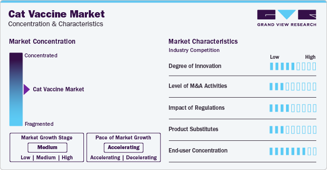 Cat Vaccine Market Concentration & Characteristics