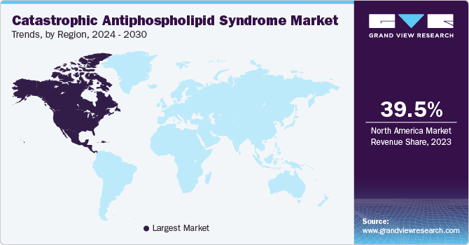 Catastrophic Antiphospholipid Syndrome Market Trends, by Region, 2024 - 2030