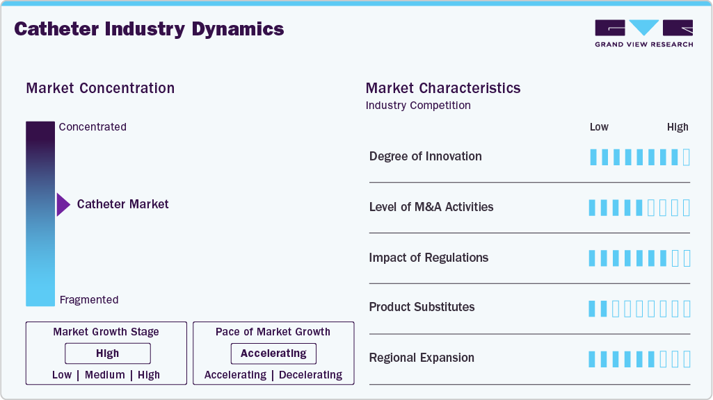 Catheter Industry Dynamics Catheter Industry Dynamics