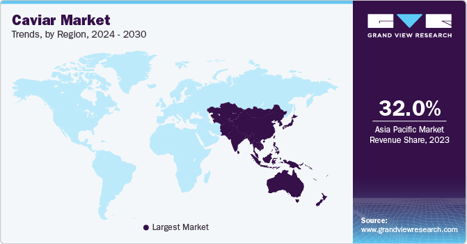 Caviar Market Trends, by Region, 2024 - 2030