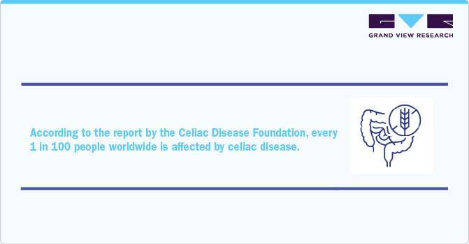 Celiac Disease Foundation Celiac Disease Foundation