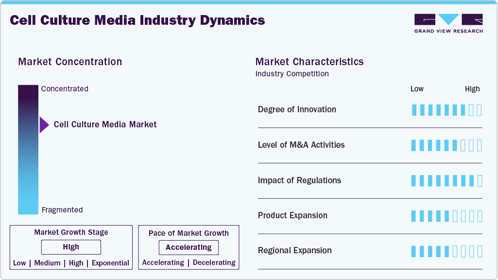 Cell Culture Media Industry Dynamics Cell Culture Media Industry Dynamics