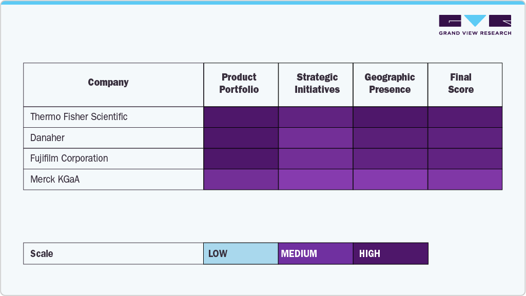 Cell Culture Media Market Company Insights Cell Culture Media Market Company Insights
