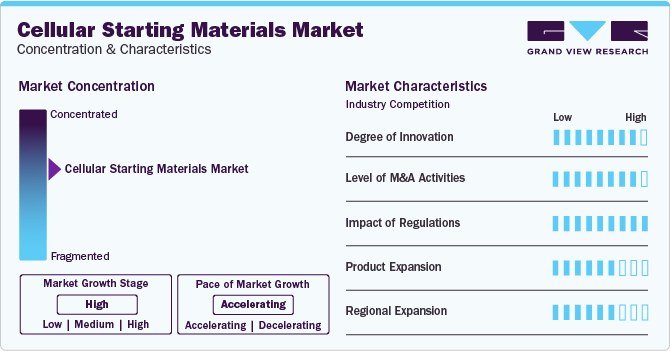 Cellular Starting Materials Market Concentration & Characteristics