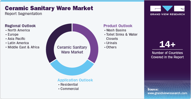 Ceramic Sanitary Ware Market Report Segmentation