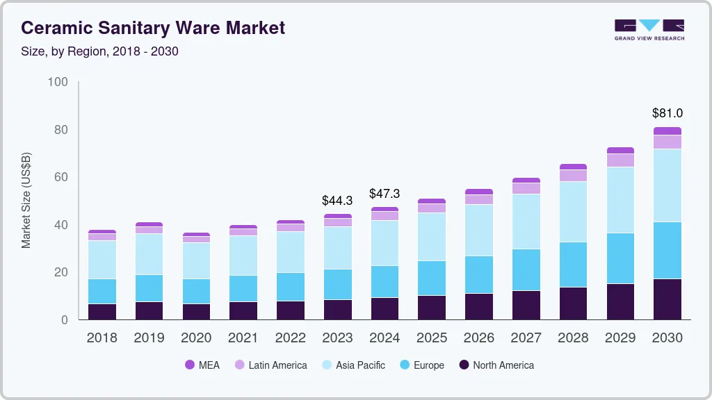 Ceramic sanitary ware market size by region, and growth forecast (2024-2030) Ceramic sanitary ware market size by region, and growth forecast (2024-2030)