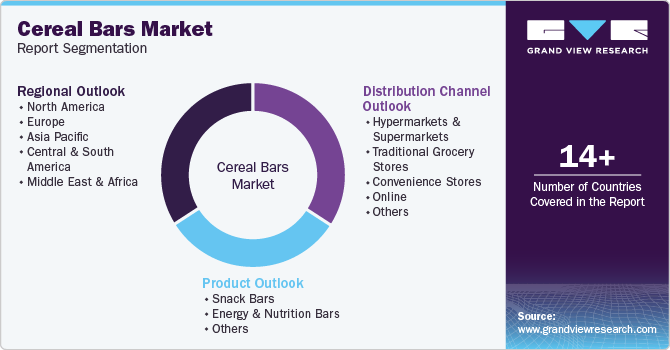 Cereal Bars Market Report Segmentation