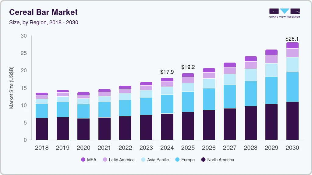 Cereal bars market size by region, and growth forecast (2025-2030) Cereal bars market size by region, and growth forecast (2025-2030)