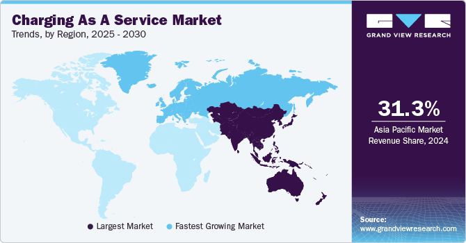 Charging As A Service Market Trends, by Region, 2025 - 2030