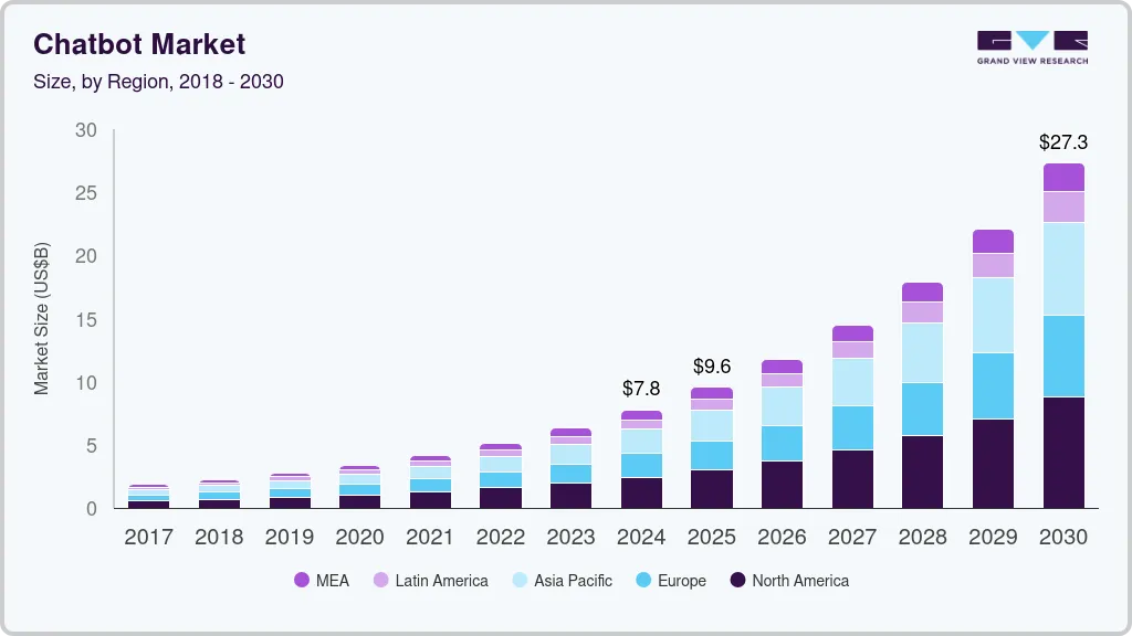 Chatbot market size by region, and growth forecast (2025-2030) Chatbot market size by region, and growth forecast (2025-2030)