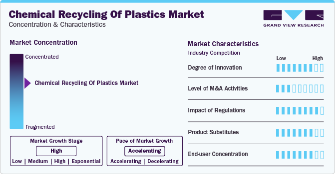 Chemical Recycling Of Plastics Market Concentration & Characteristics