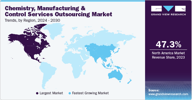 Chemistry, Manufacturing And Control Services Outsourcing Market Trends, by Region, 2024 - 2030