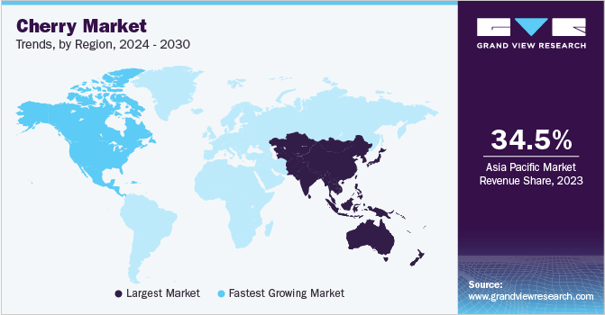 Cherry Market Trends, by Region, 2024 - 2030 Cherry Market Trends, by Region, 2024 - 2030