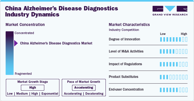 China Alzheimer's Disease Diagnostics Industry Dynamics