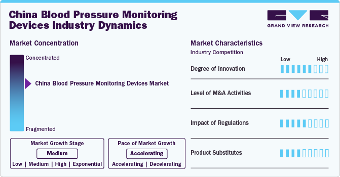 China Blood Pressure Monitoring Devices Industry Dynamics