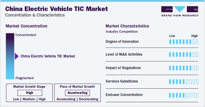 China Electric Vehicle Testing, Inspection, And Certification Market  Concentration & Characteristics