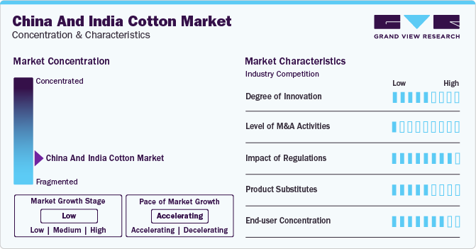 China And India Cotton Market Concentration & Characteristics