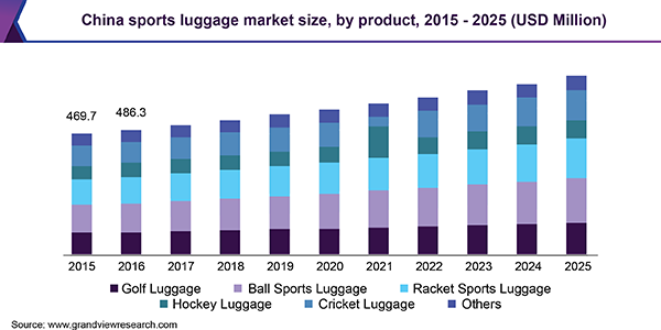 Luggage Market Size to Grow by USD 11.03 billion