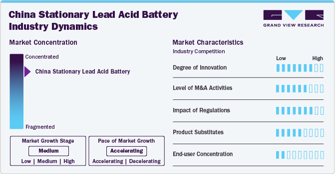 China Stationary Lead Acid Battery Market Concentration & Characteristics