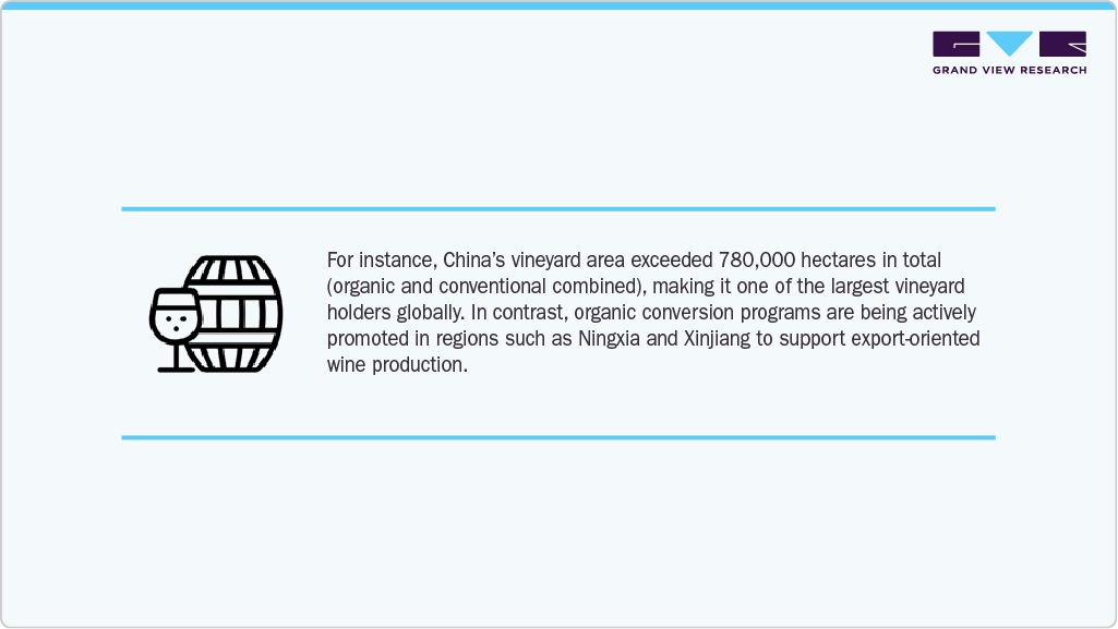China’s Vineyard Area China’s Vineyard Area