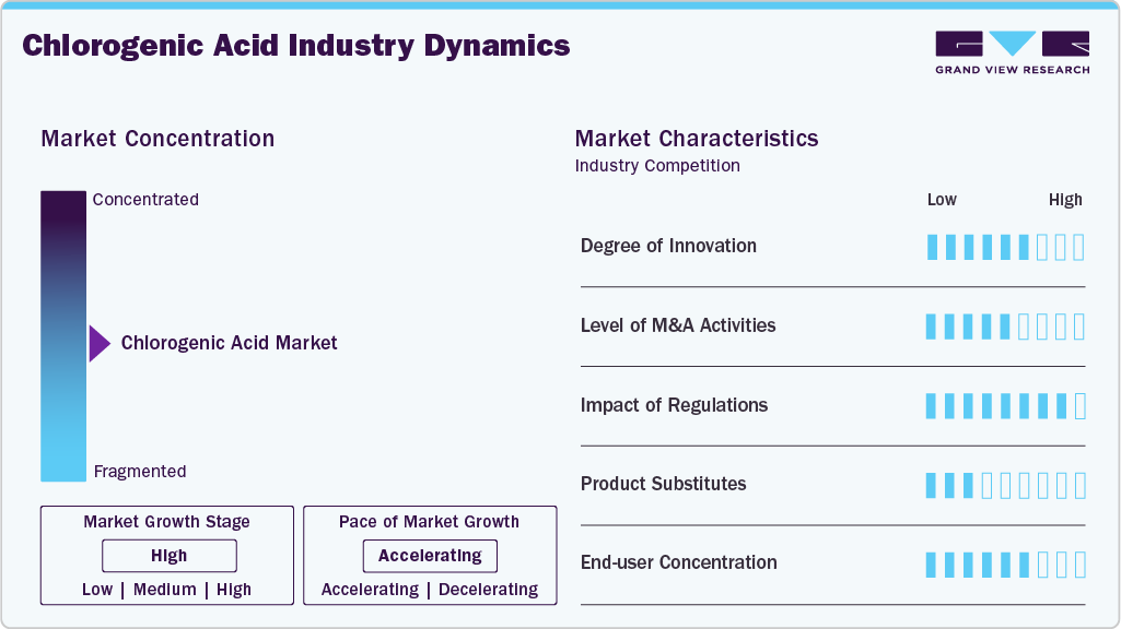 Chlorogenic Acid Industry Dynamics Chlorogenic Acid Industry Dynamics