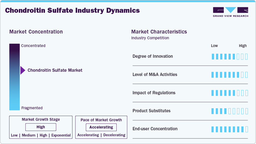 Chondroitin Sulfate Industry Dynamics Chondroitin Sulfate Industry Dynamics