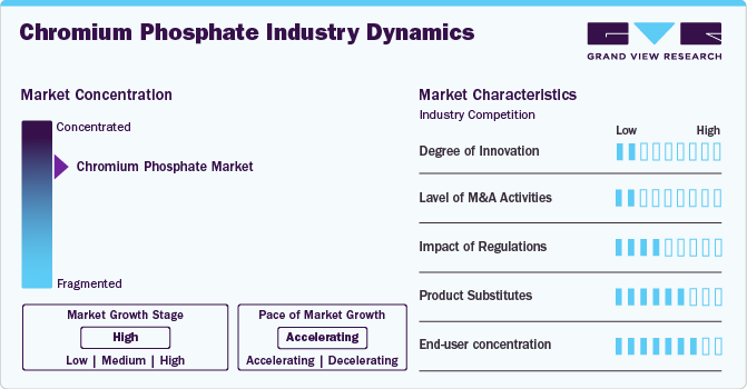 Chromium Phosphate Industry Dynamics Chromium Phosphate Industry Dynamics