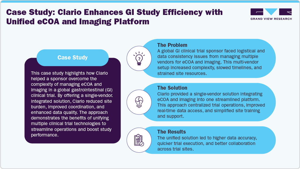 Case Study: Clario Enhances GI Study Efficiency with Unified eCOA and Imaging Platform Case Study: Clario Enhances GI Study Efficiency with Unified eCOA and Imaging Platform