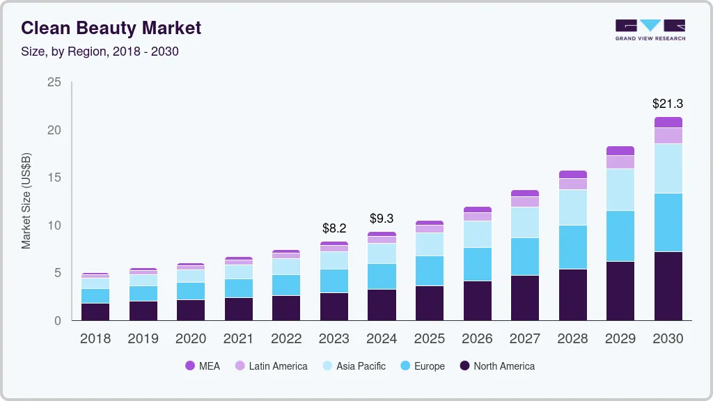 Clean beauty market size by region, and growth forecast (2024-2030) Clean beauty market size by region, and growth forecast (2024-2030)