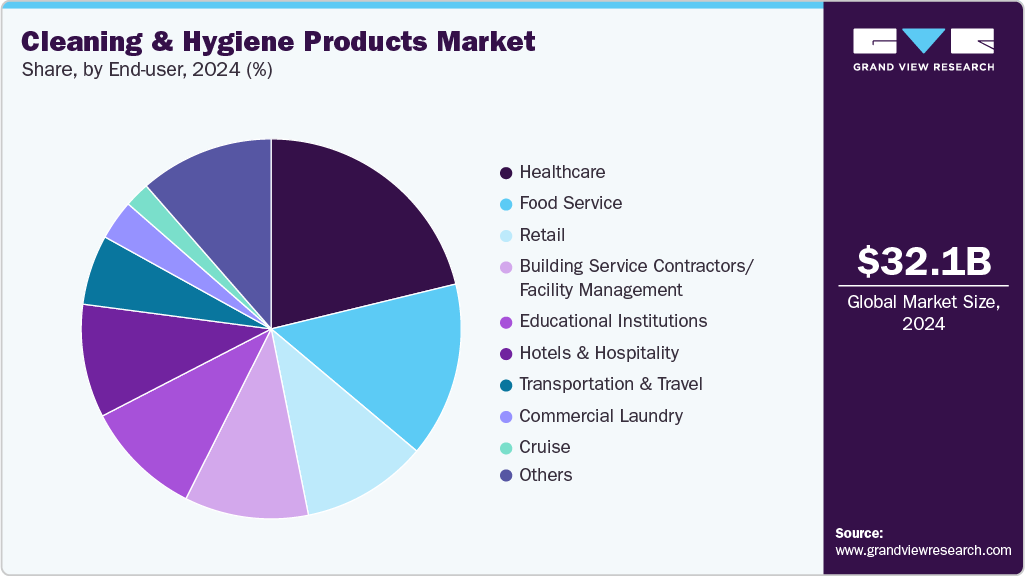 Cleaning And Hygiene Products Market Share Cleaning And Hygiene Products Market Share