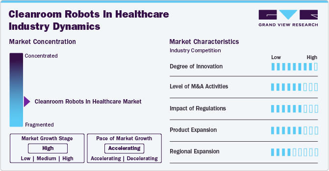Cleanroom Robots In Healthcare Industry Dynamics