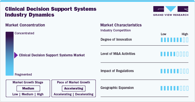 Clinical Decision Support Systems Industry Dynamics Clinical Decision Support Systems Industry Dynamics