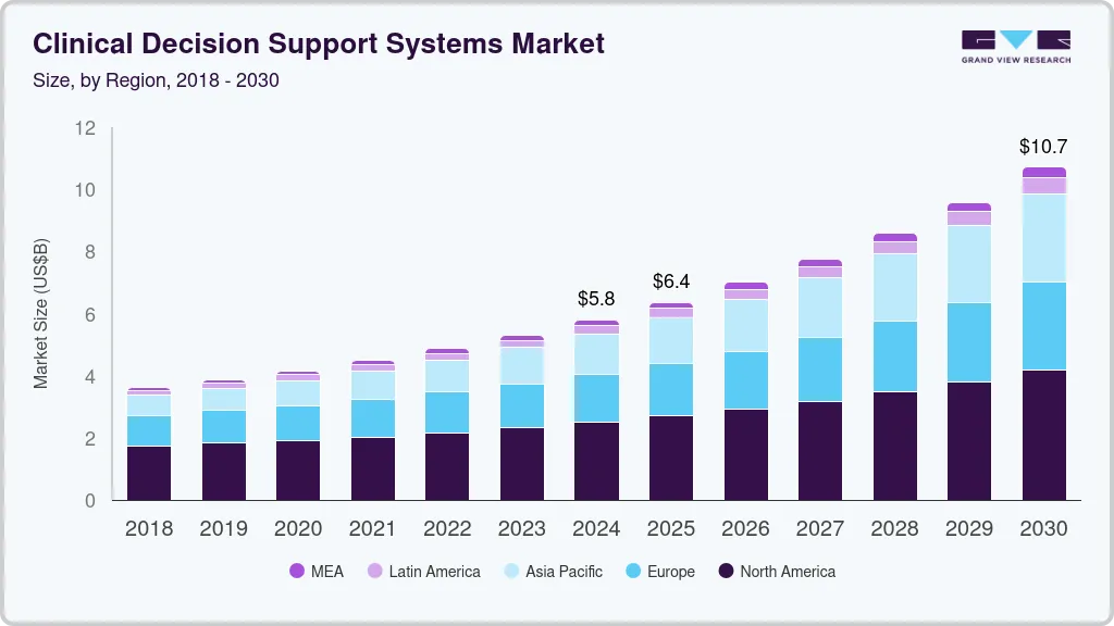 Clinical decision support systems market size by region, and growth forecast (2025-2030) Clinical decision support systems market size by region, and growth forecast (2025-2030)