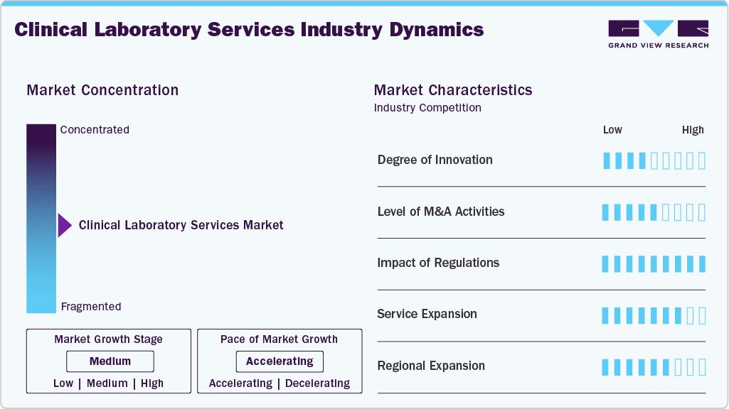 Clinical Laboratory Services Industry Dynamics Clinical Laboratory Services Industry Dynamics