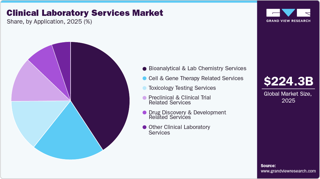 Clinical Laboratory Services Market Share Clinical Laboratory Services Market Share