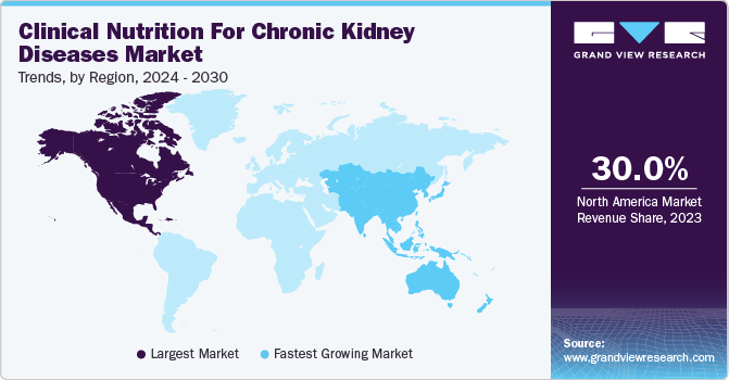 Clinical Nutrition for Chronic Kidney Diseases Market Trends, by Region, 2024 - 2030
