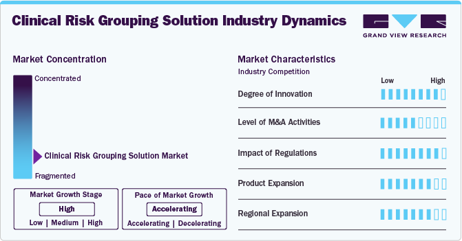 Clinical Risk Grouping Solution Industry Dynamics