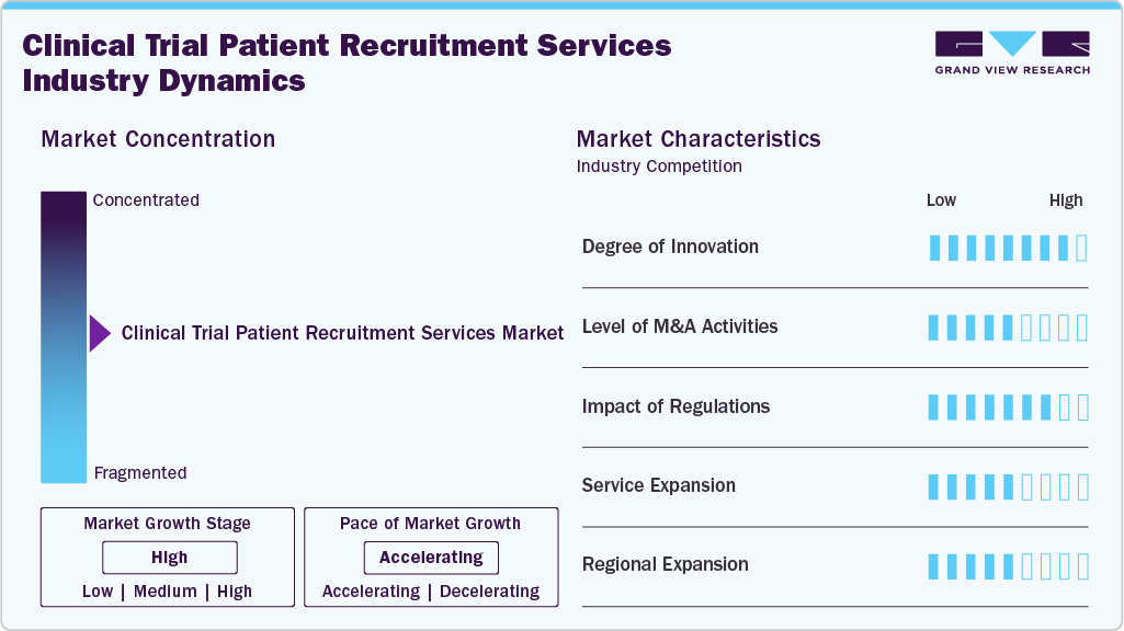 Clinical Trial Patient Recruitment Services Industry Dynamics Clinical Trial Patient Recruitment Services Industry Dynamics