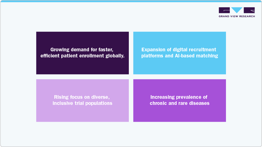 Opportunity Analysis Opportunity Analysis