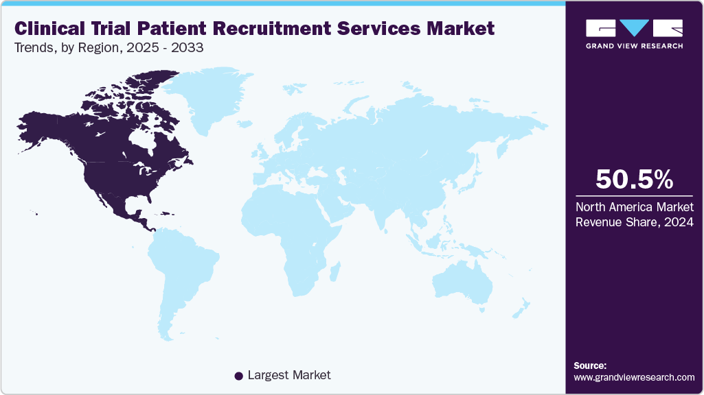 Clinical Trial Patient Recruitment Services Market Trends, by Region, 2025 - 2033 Clinical Trial Patient Recruitment Services Market Trends, by Region, 2025 - 2033
