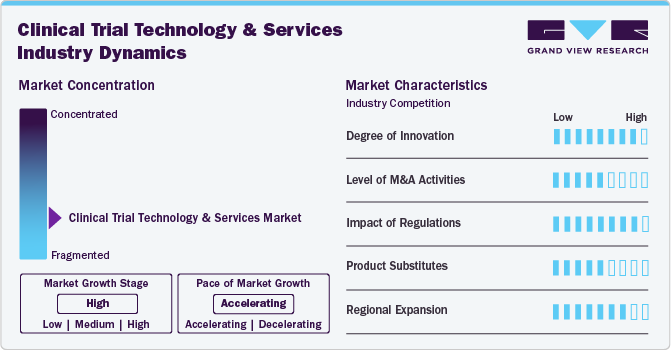 Clinical Trial Technology And Services Industry Dynamics Clinical Trial Technology And Services Industry Dynamics