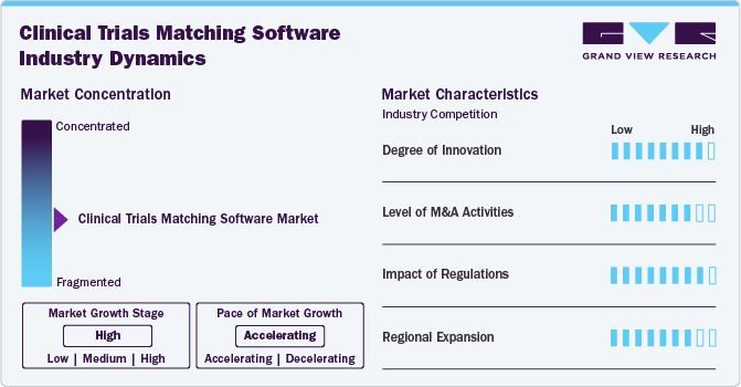 Clinical Trials Matching Software Industry Dynamics Clinical Trials Matching Software Industry Dynamics