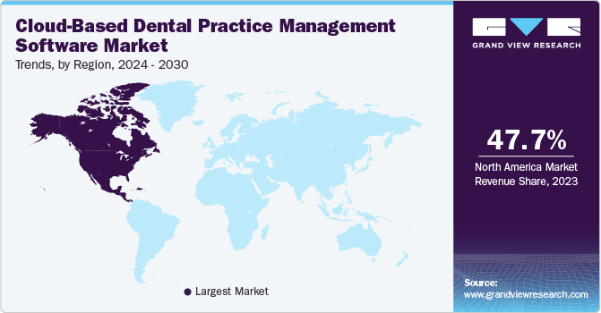 Cloud-based Dental Practice Management Software Market Trends, by Region, 2024 - 2030