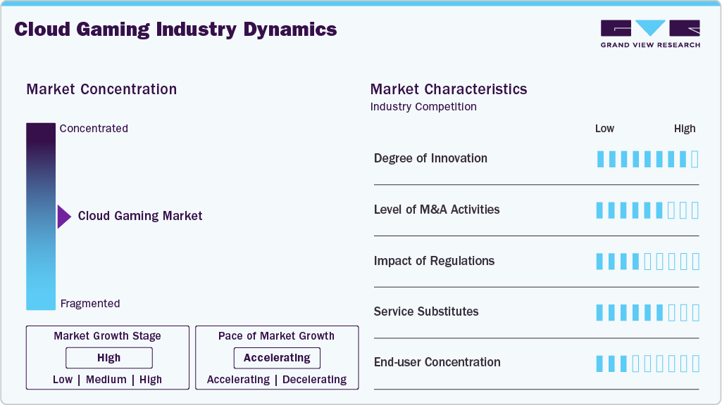 Cloud Gaming Industry Dynamics Cloud Gaming Industry Dynamics