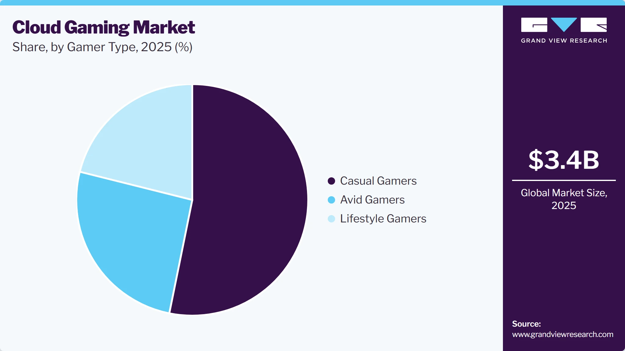 Cloud Gaming Market Share Cloud Gaming Market Share