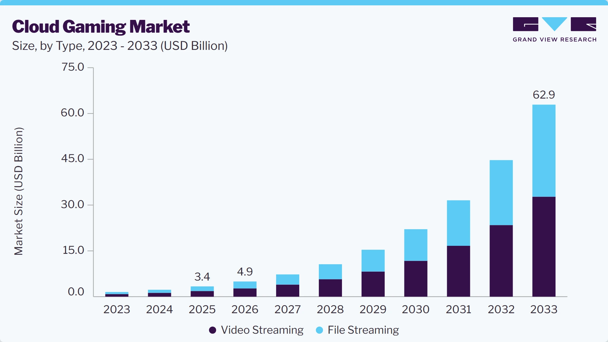Cloud gaming market size and growth forecast (2023-2033) Cloud gaming market size and growth forecast (2023-2033)