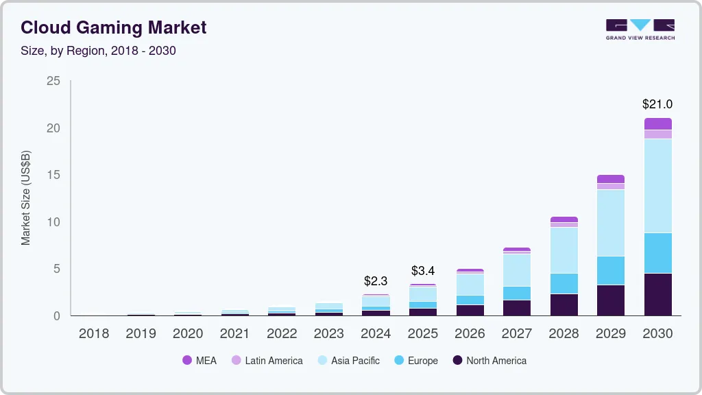 Cloud Gaming Market size by region, and growth forecast (2025-2030) Cloud Gaming Market size by region, and growth forecast (2025-2030)