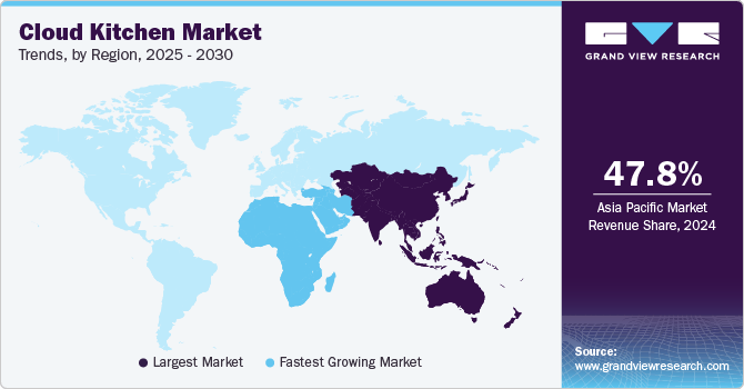 Cloud Kitchen Market Trends, by Region, 2025 - 2030