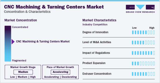 CNC Machining And Turning Centers Market Concentration & Characteristics