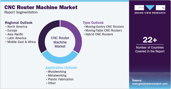 CNC Router Machine Market Report Segmentation